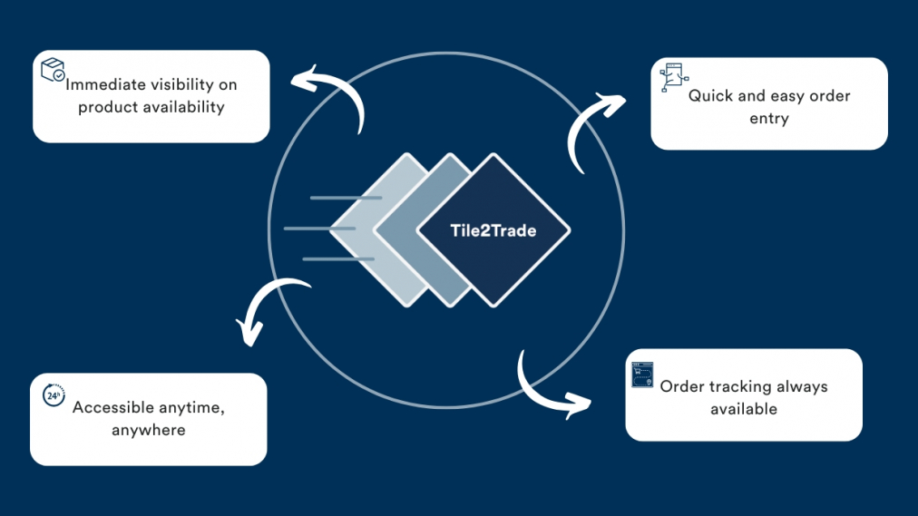 Vantaggi ENG Vantaggi ENG